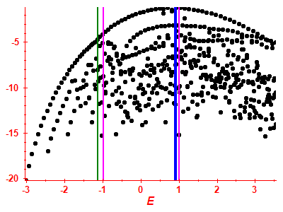 Strength function log